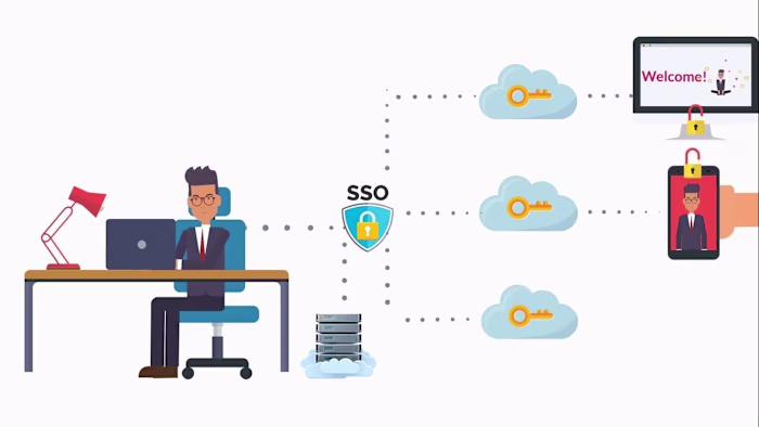 🔒💼 "Single Sign-On " - Video Production 2D Animation🎥