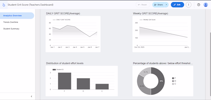 The Student Grit Score Data
