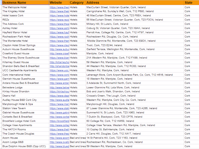 Web Research | Admin Support
