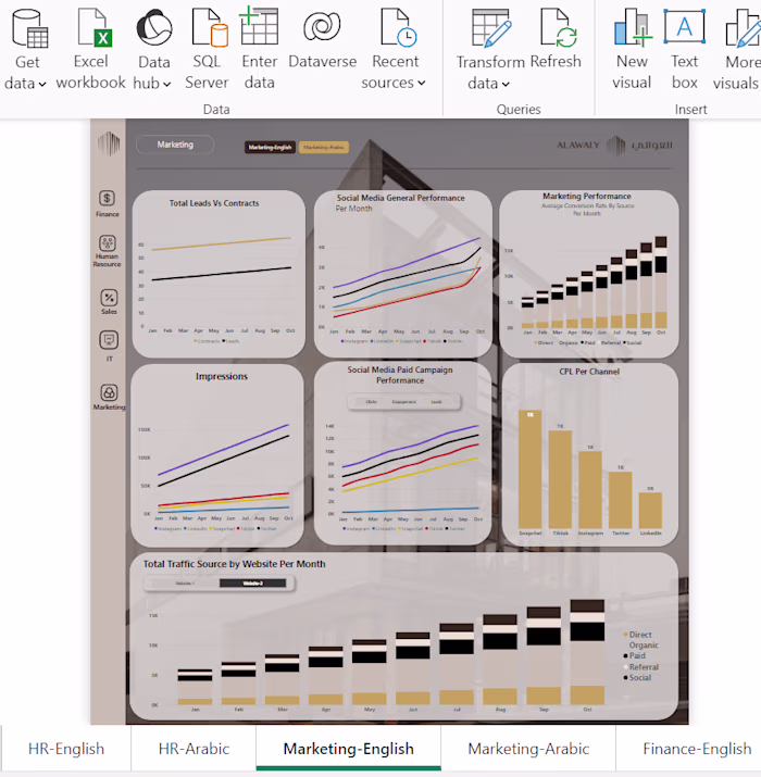 Master Business Dashboard