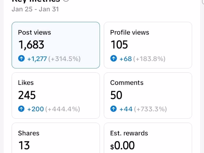 Building a vibrant community for an edu-lifestyle brand