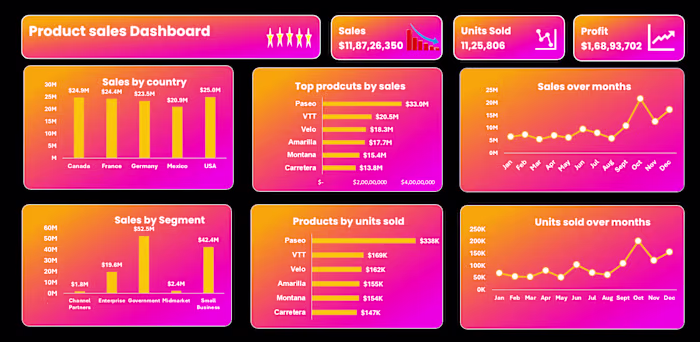 Expert Product Sales Analysis Dashboard Development