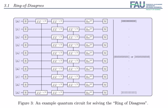 QAOA Implementation for MAX-SAT Problems