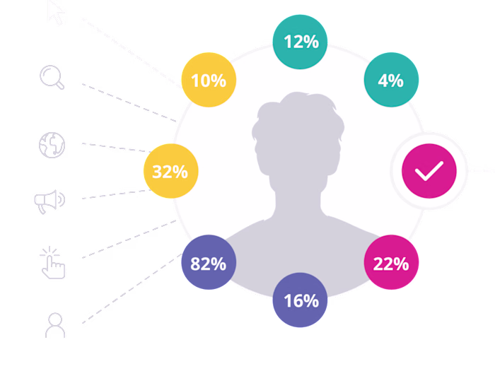 AI supported ad-recommendation platform | T-Mobile