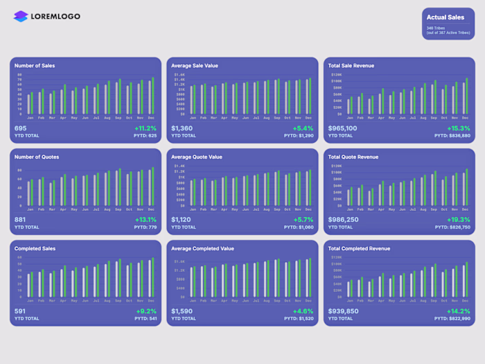 📉 Dashboard development & Design