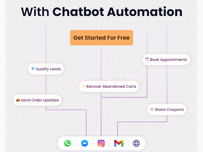 Chat Automation Service | Social Media Post