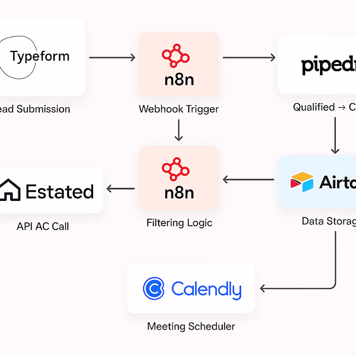 Automated Lead Qualification System for Real Estate