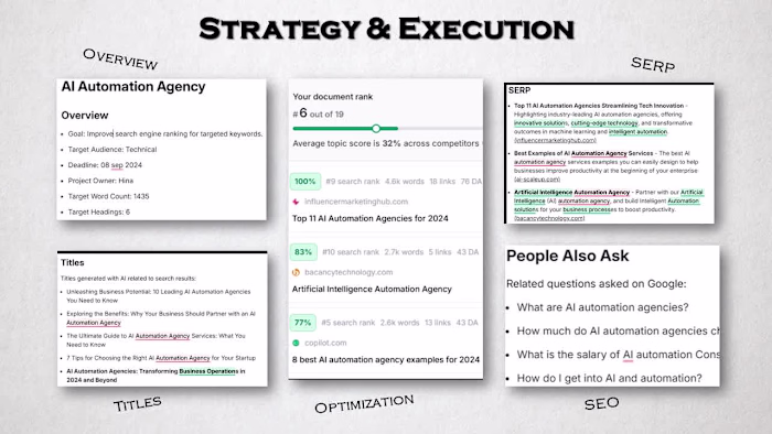 🖥️ Content Writing & Blog Editing