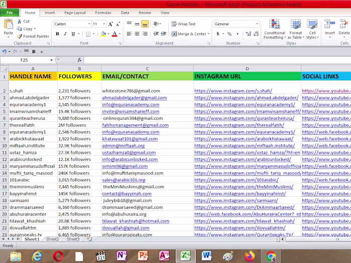 Fitness Instagram Female influencers in Germany
