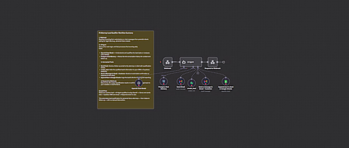 AI Lead Qualifier for Service Businesses
