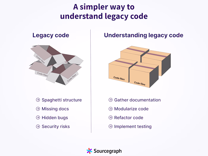 A simpler way to understand legacy code