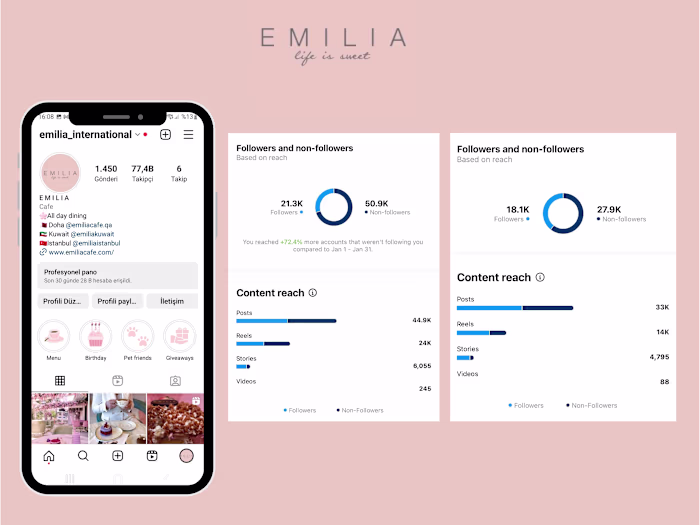 Social media coordinator