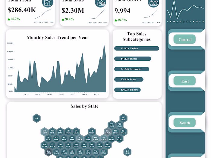 GitHub - imanjokko/Abenson-Sales-Dashboard: This is a data visu…