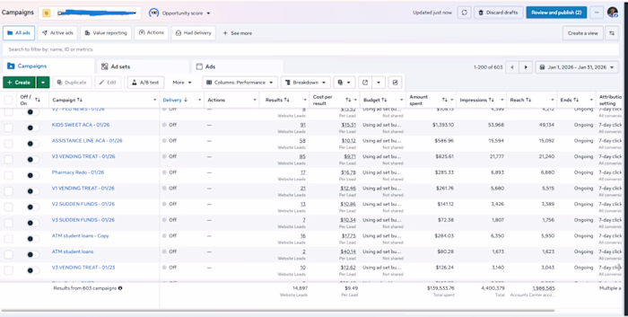Meta ads Lead generation campaign