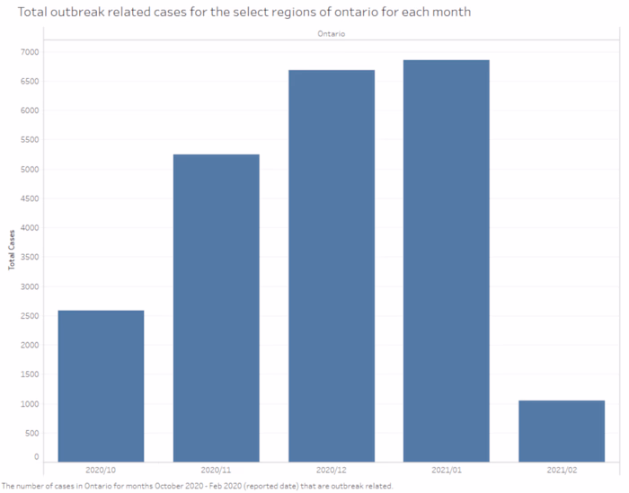 ETL + OpenCV + Scikit-learn (AI COVID-19 Data Analysis)