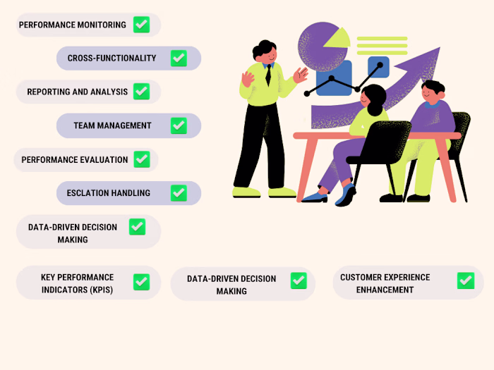 Customer Support Manager