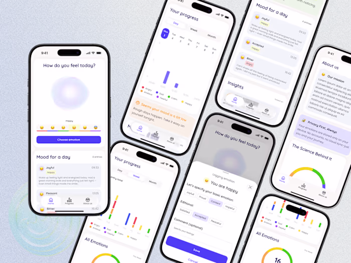 StateMap - emotion tracker. It