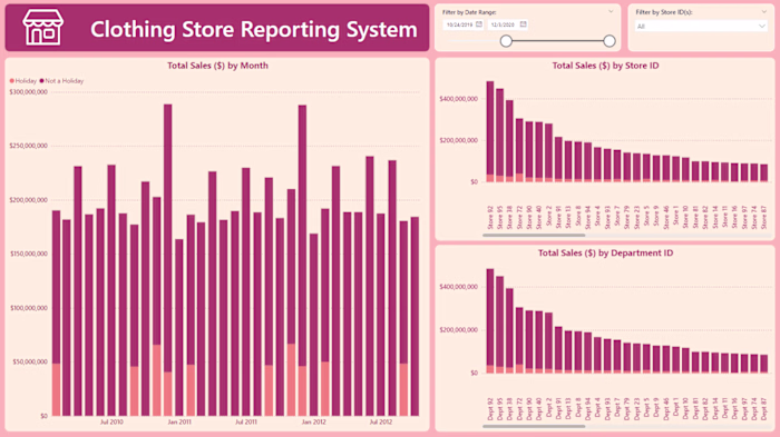 Optimizing Sales Data with PowerBI