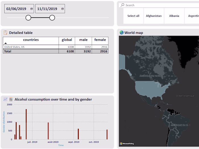 World alcohol consumption Dashboard