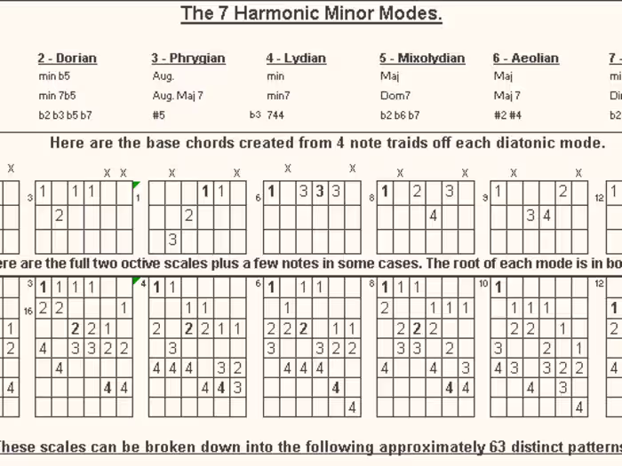 Fi$Cal - Data Cleansing