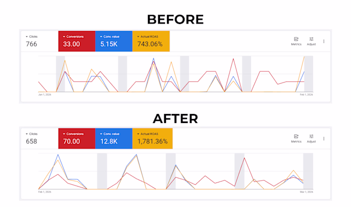 Firewood Business | Google Ads