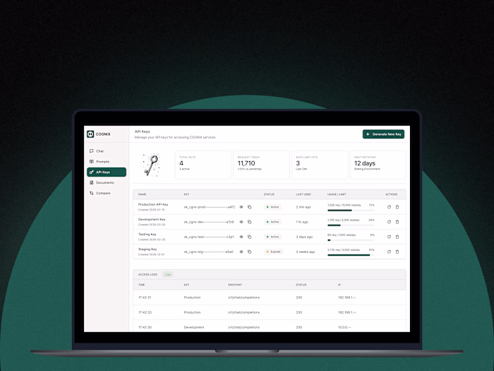 Developer Productivity Platform