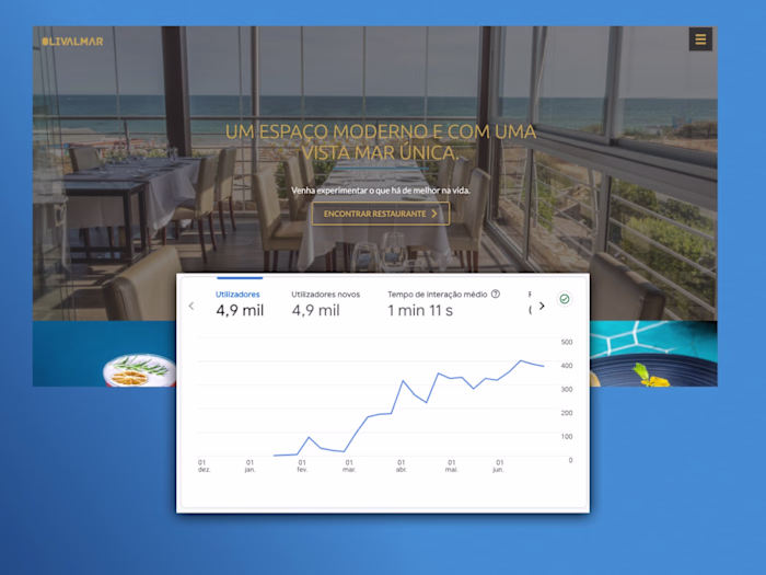 Digital Strategy for Restaurant