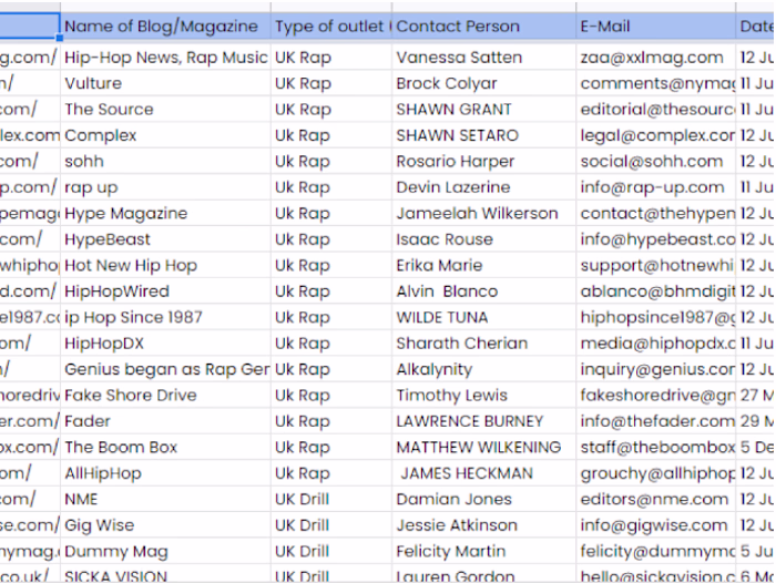 Research UK rap/urban blogs and online magazines