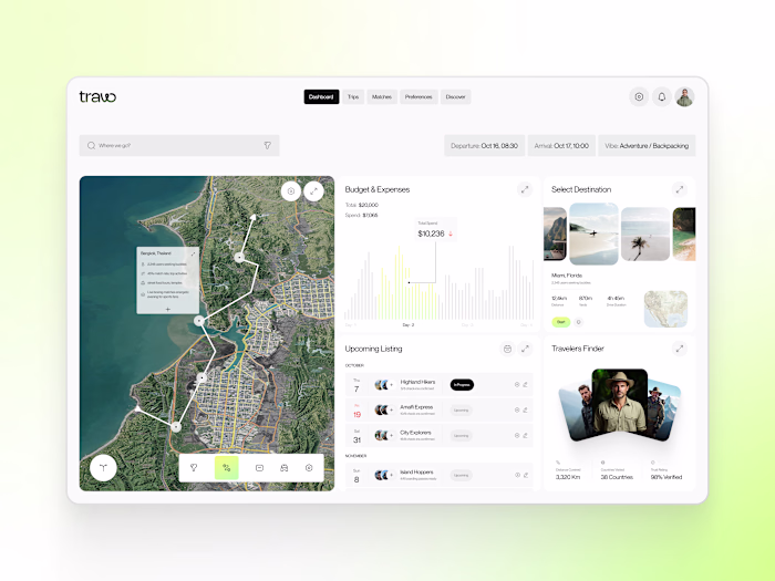 A dashboard should answer questions