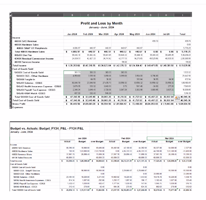 Actual V/s Budget Comparison