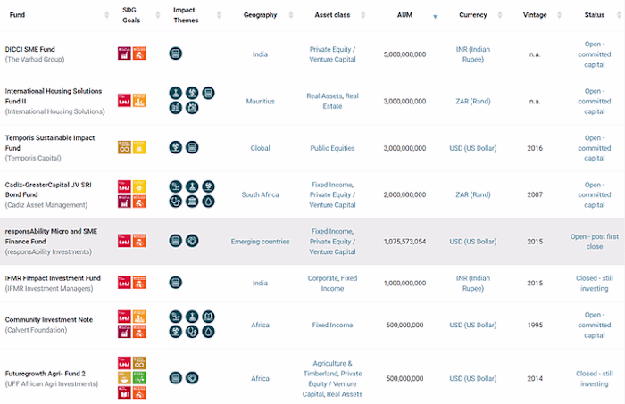 Impact Funds: Investing for a Sustainable Future