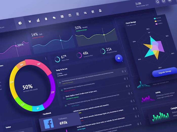 Real-Time Production Data Visualization