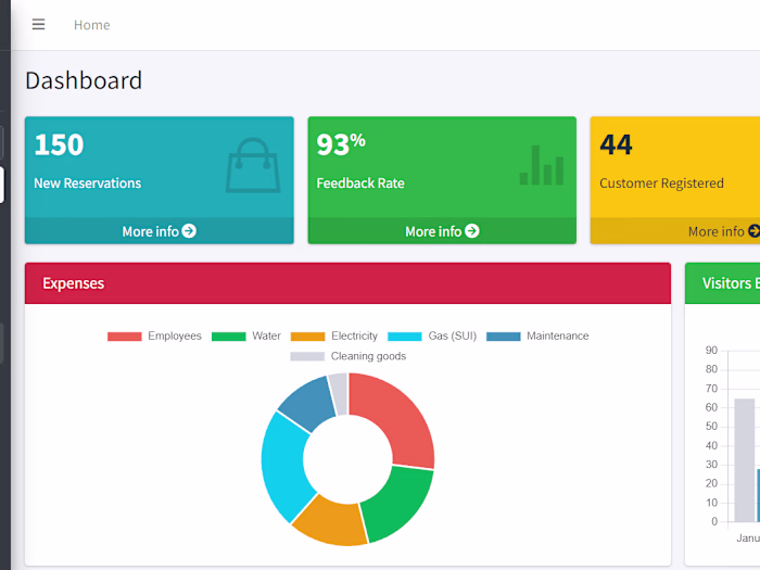 Marquee Mangement System