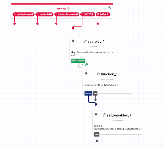 Twilio Automation to connect the right representatives