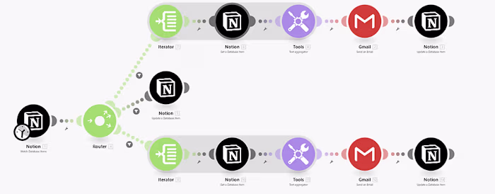 Automating Sending Email from Notion