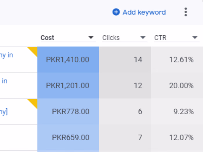 Search ads Campaign