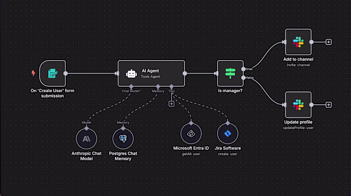 ADHD-Friendly AI Automation Workflows