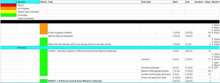 Project Roadmap for Limited Series