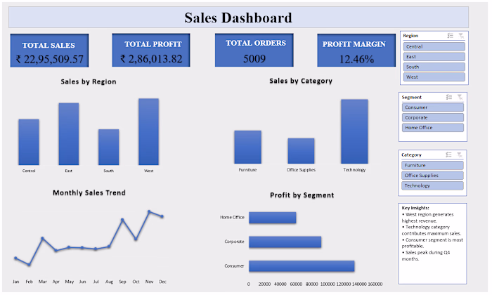 This project presents an interactive