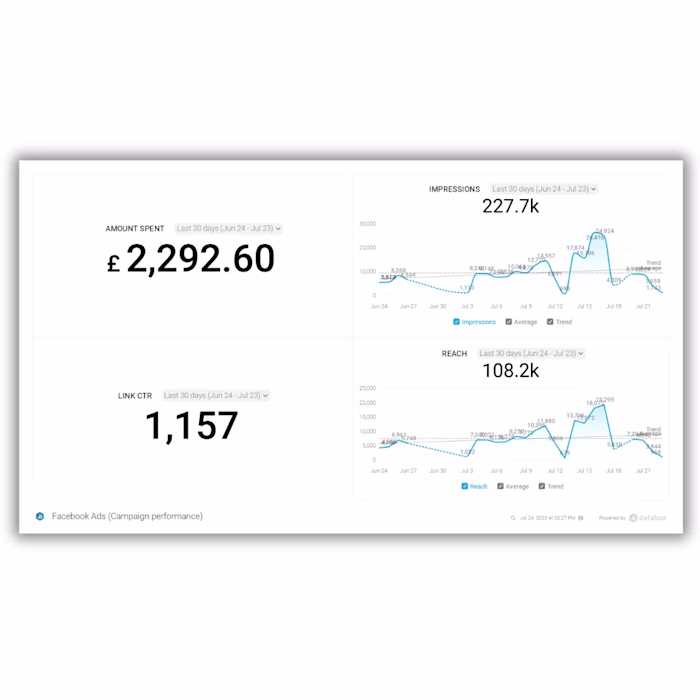 High-Yield Facebook Ad Campaign