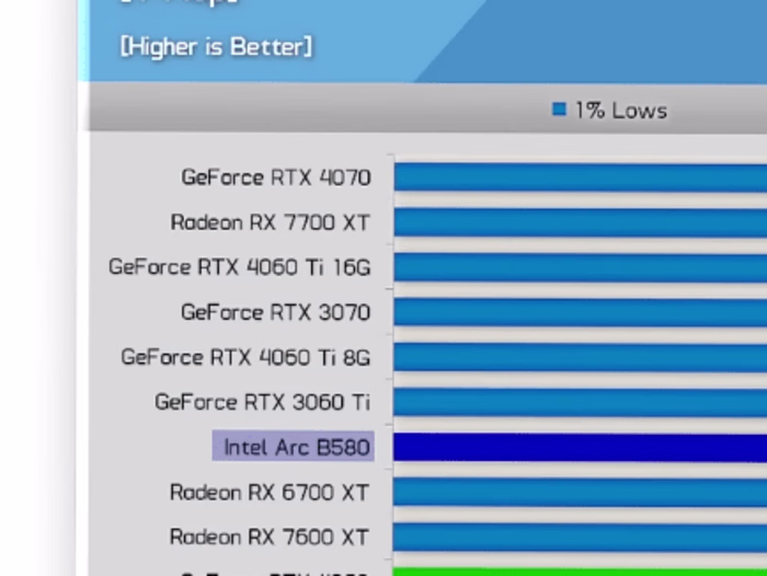 YouTube/Instagram/TikTok Shorts
