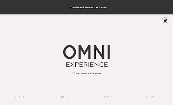 Omni Experience Brand Architecture System