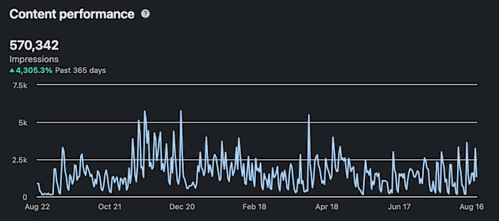 Linkedin Executive Ghostwriting 