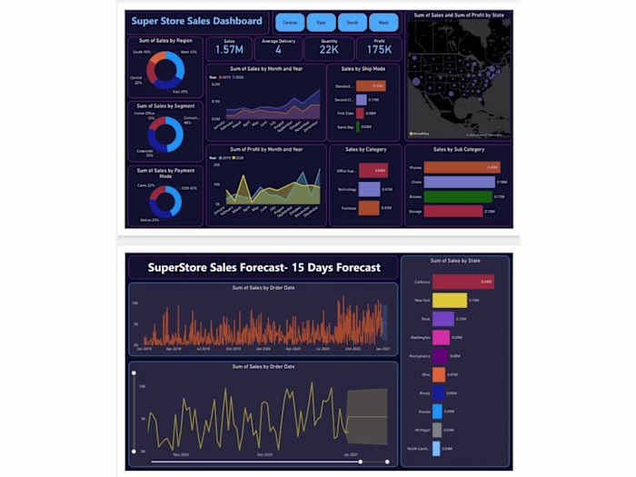 Superstore Sales Dashboard & Forecasting