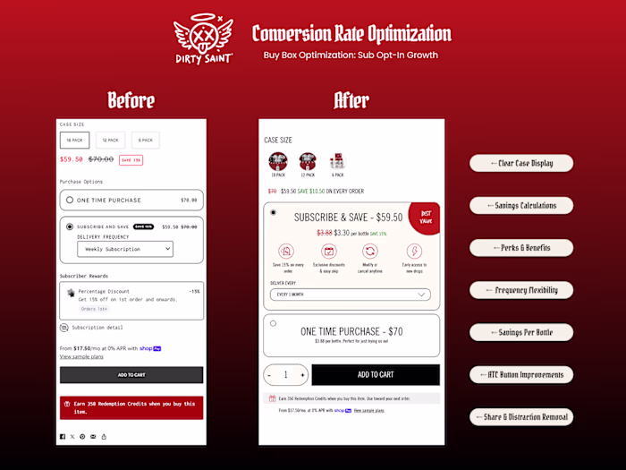 Dirty Saint | PDP CRO & Buy Box Redesign - +33.7% CVR Increase
