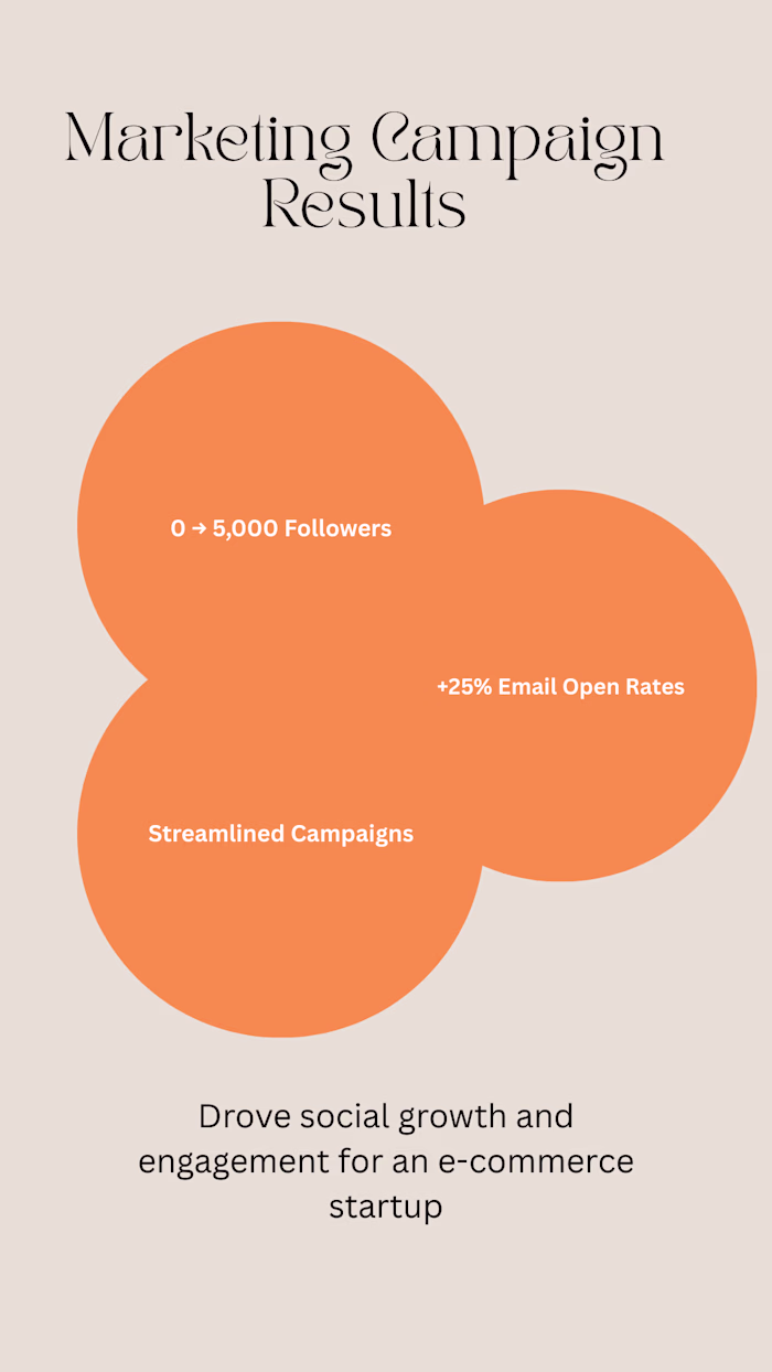 CRM Setup & Workflow Automation