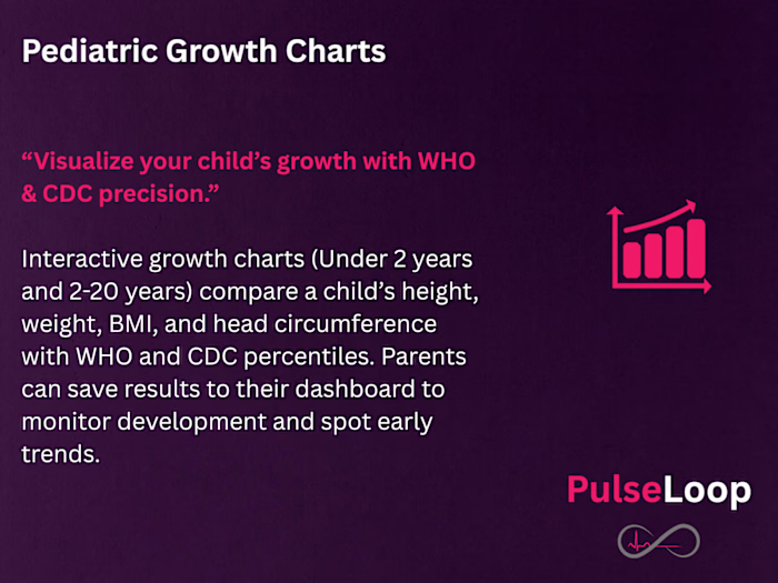 Pediatric Growth Charts