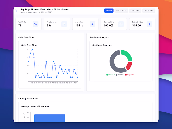 Voice Agent Dashboard - Professional Analytics for Retell AI