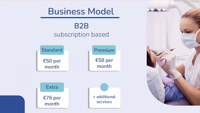 Pitch Deck- Business Model Slide