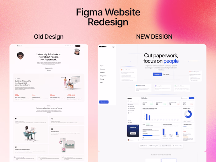 Immacu Website Redesign Project